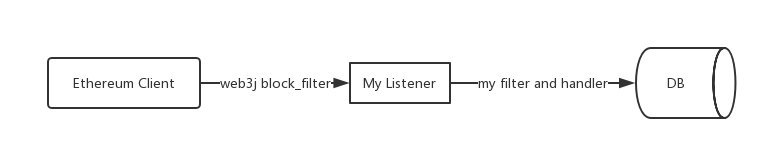 my listener 