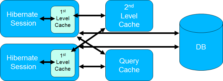 before-after-uses-criteria-from-hibernate-codepad